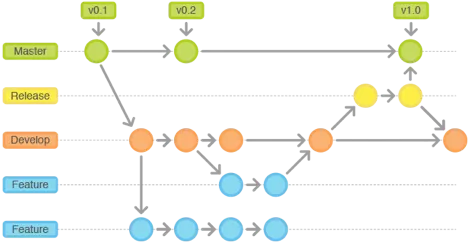 flow-release